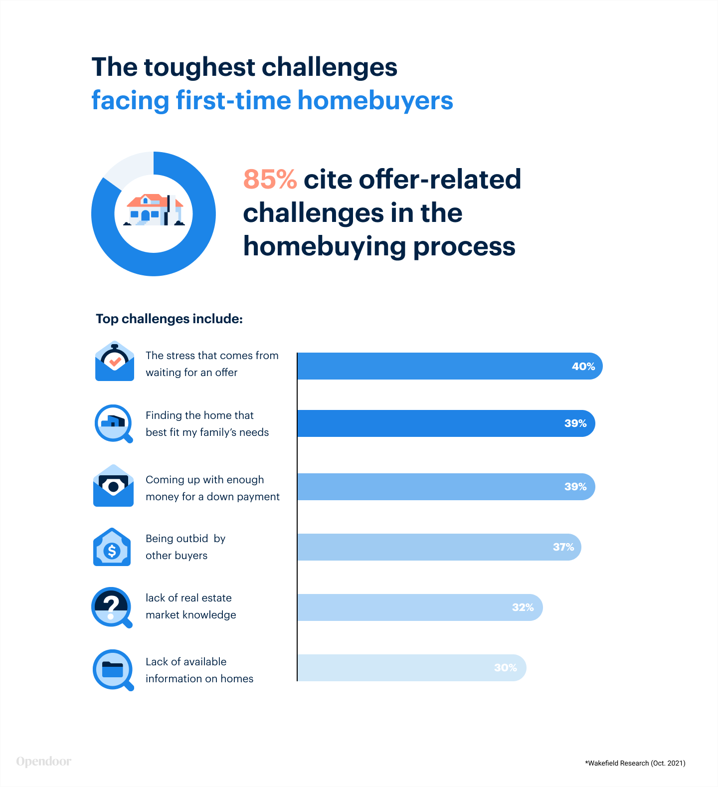 2-The-toughest-challenges