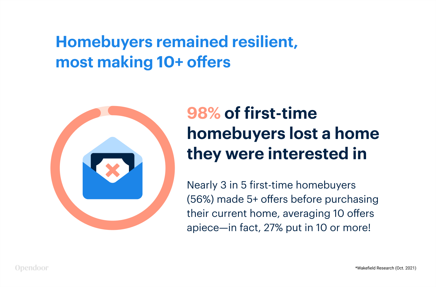 3-homebuyers-remained-resilient
