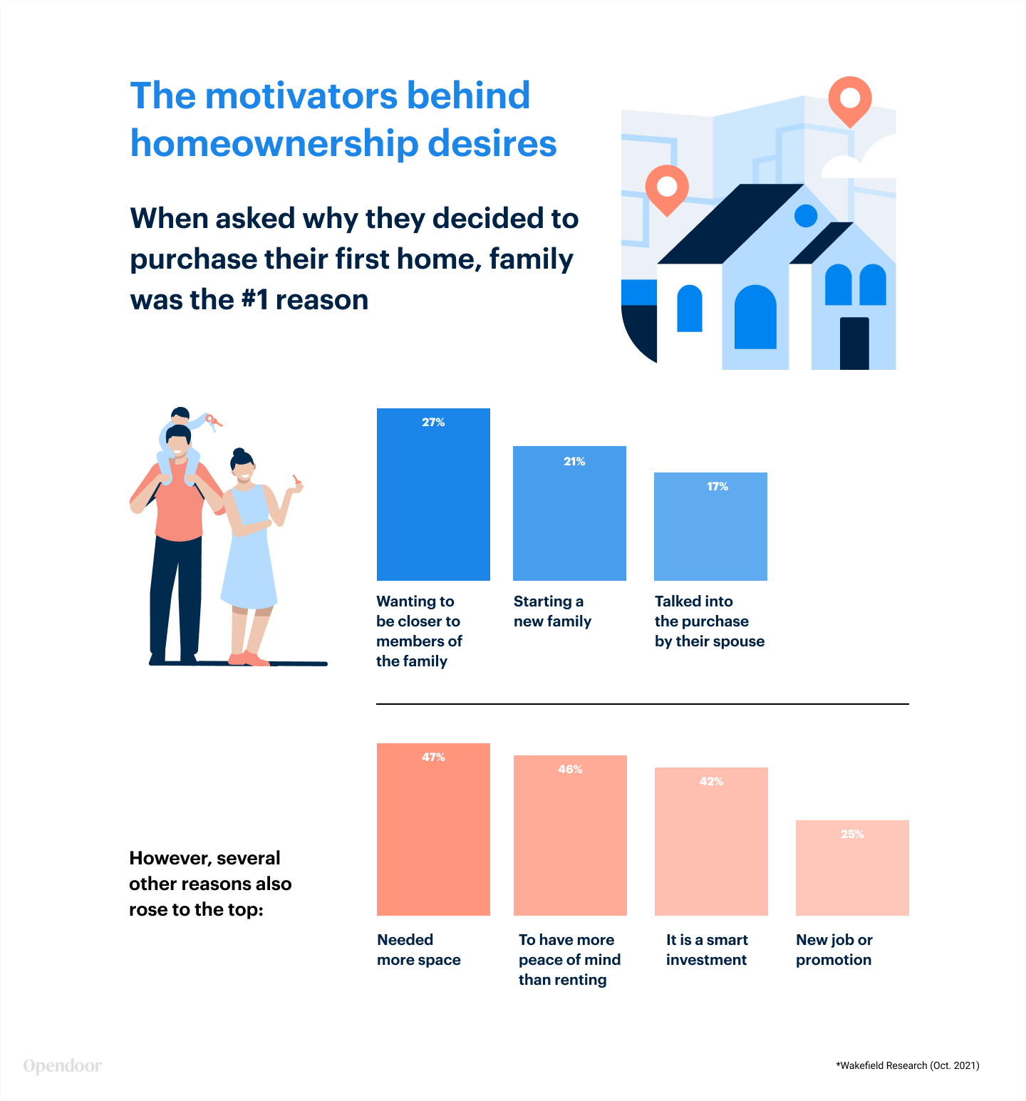 4-motivators