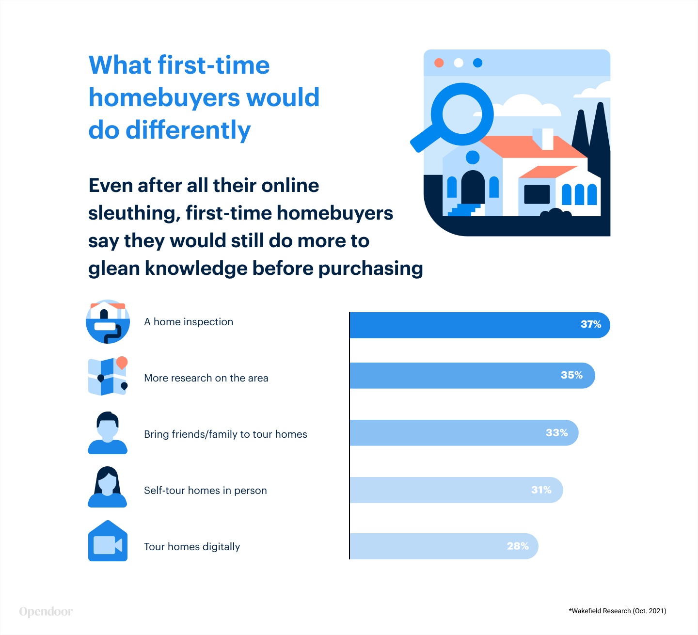 5-what-first-time-homebuyers-do-differently