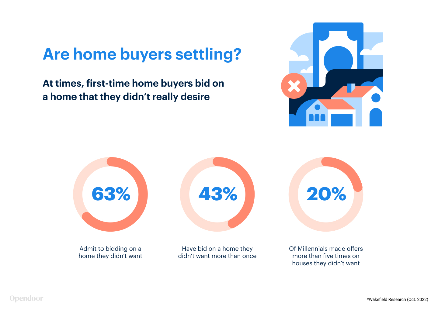 First-Time Homebuyers bidding