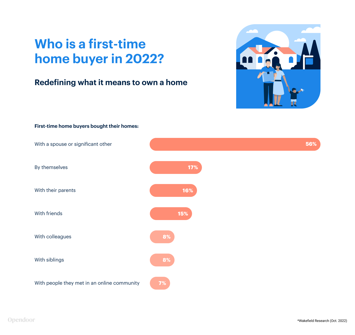 Who is a First-Time Homebuyer in 2022