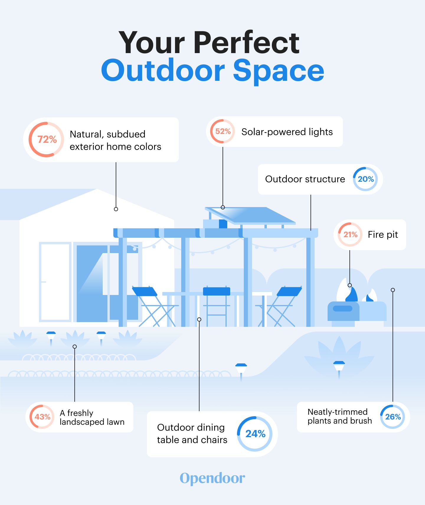 Opendoor Decor Report_Outdoor Space Essentials
