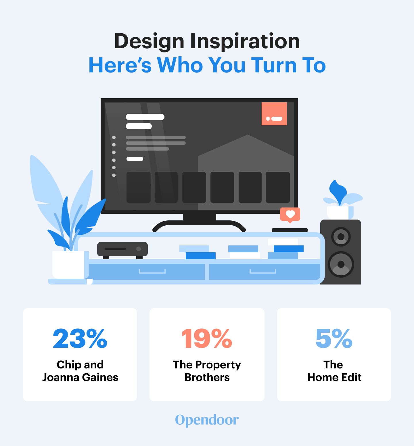 Opendoor Decor Report_Design Inspiration