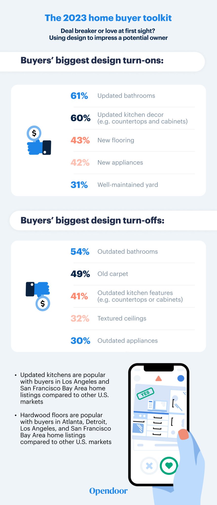 Opendoor-2023-Home-Decor-Report_Buyer-Toolkit