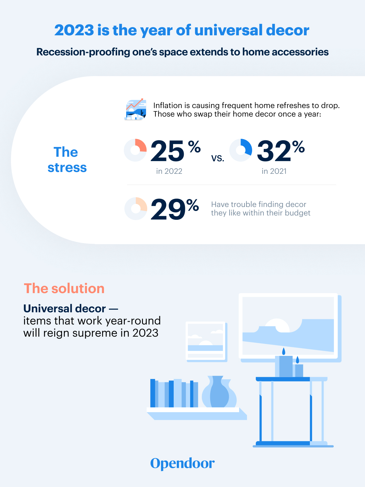 Opendoor-2023-Home-Decor-Report_Universal-Decor