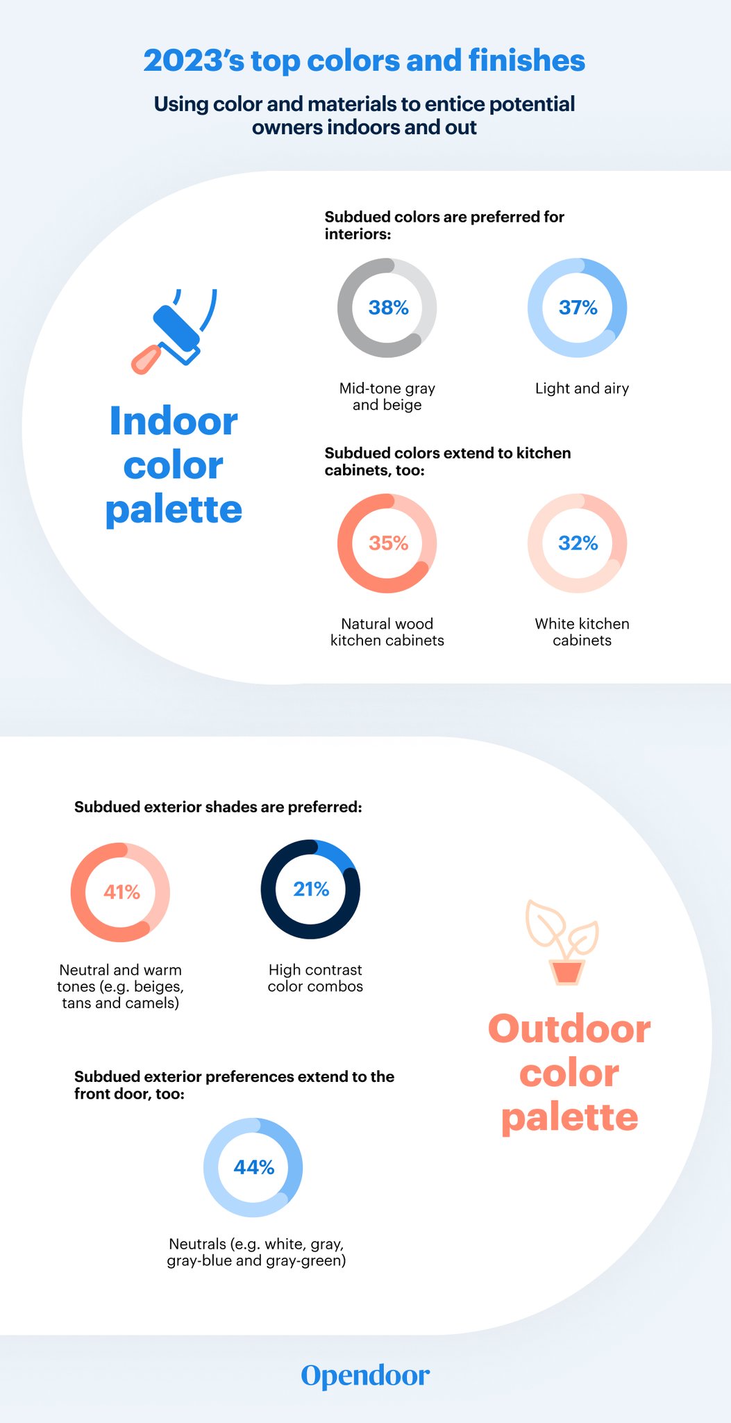 Opendoor-2023-Home-Decor-Report_Top-Colors-and-Finishes