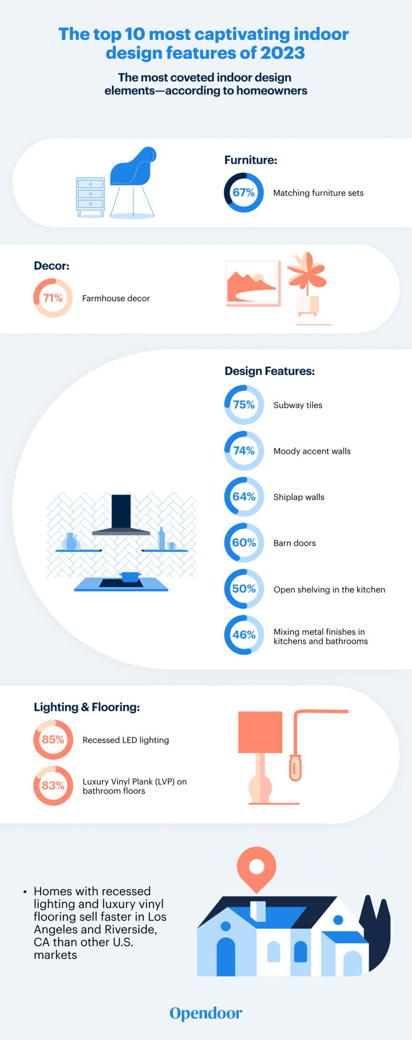 Opendoor-2023-Home-Decor-Report_Captivating-Design-Features