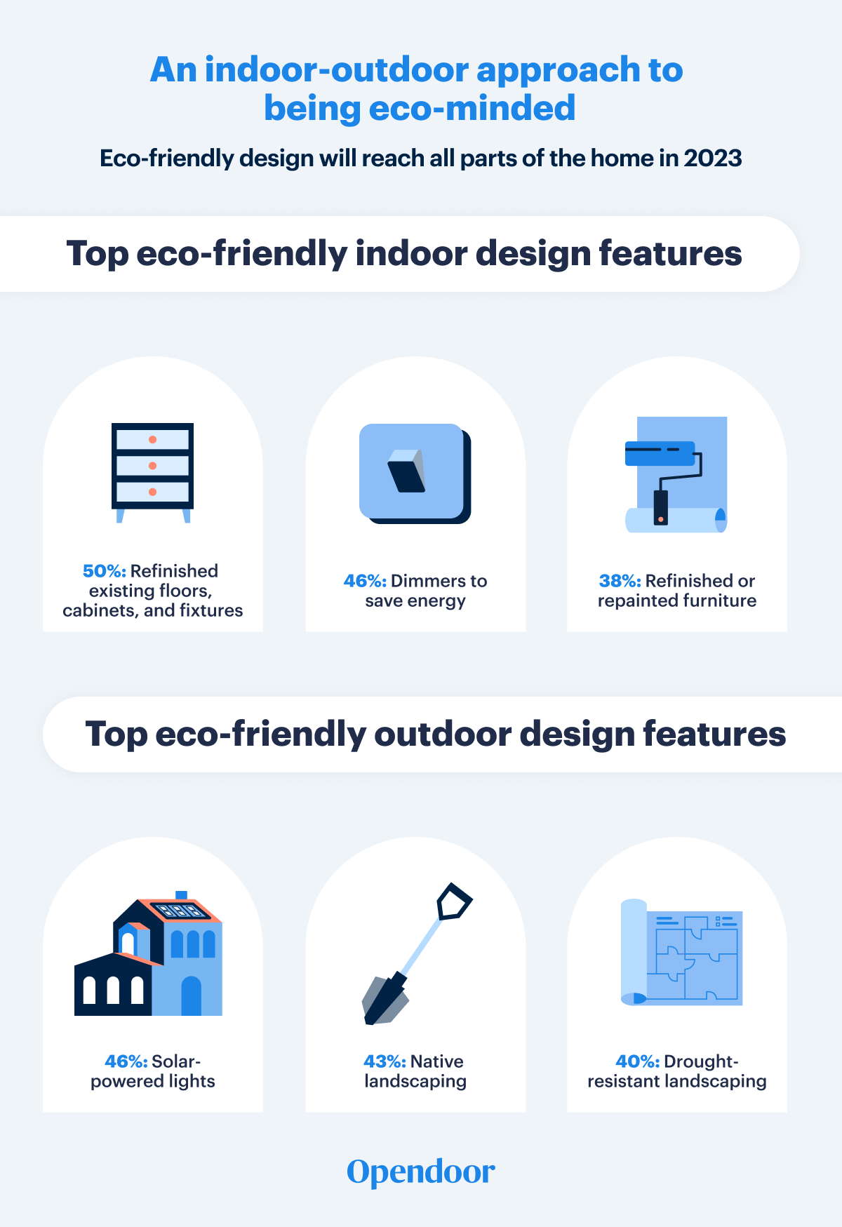 Opendoor-2023-Home-Decor-Report_Eco-Minded-Approach