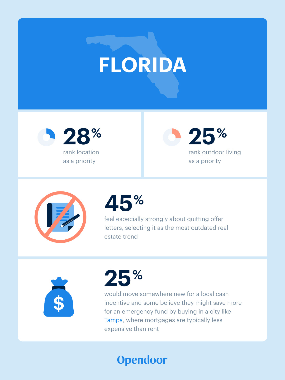 7a.-Florida