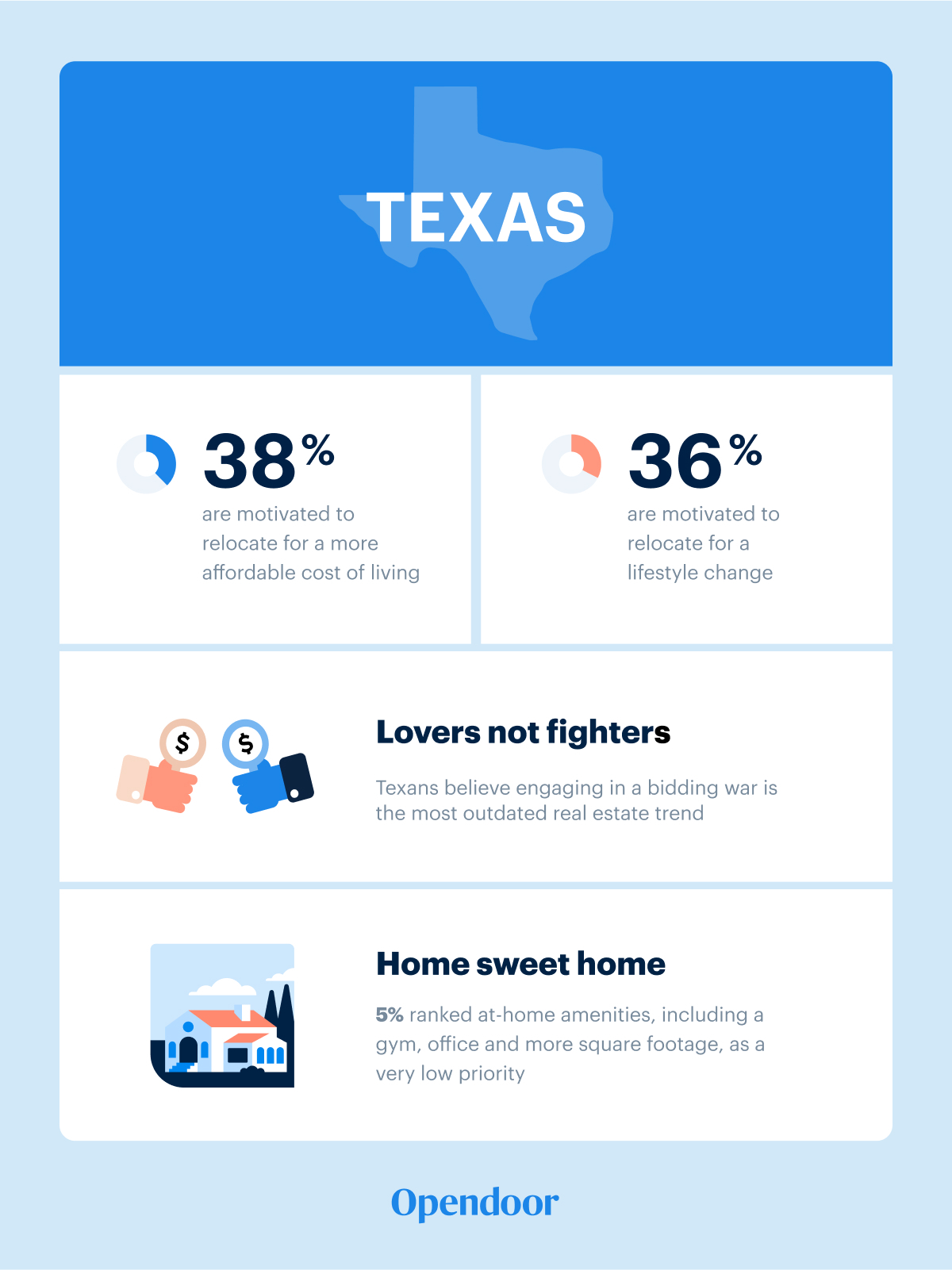 7d.-Texas-1