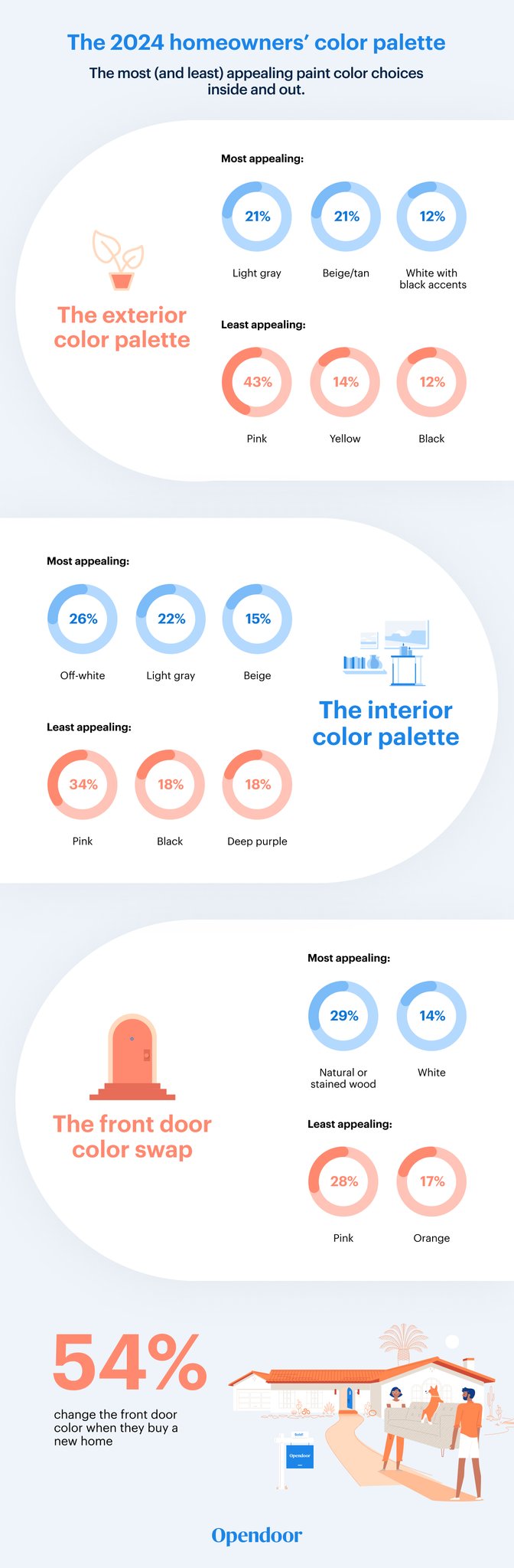 Opendoor 2024 Home Decor Report Color Palette