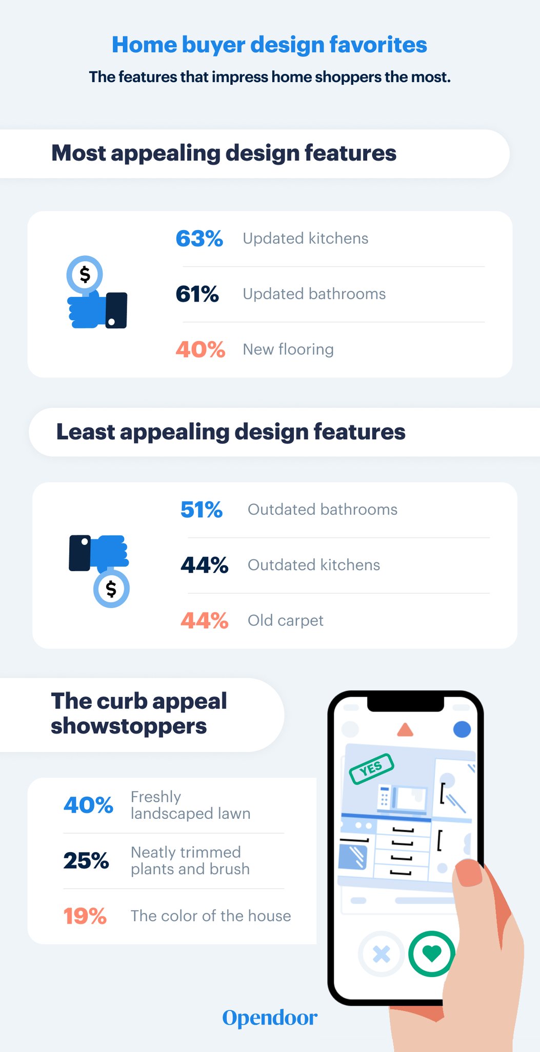 Opendoor 2024 Home Decor Report Home Buyer Design Favorites