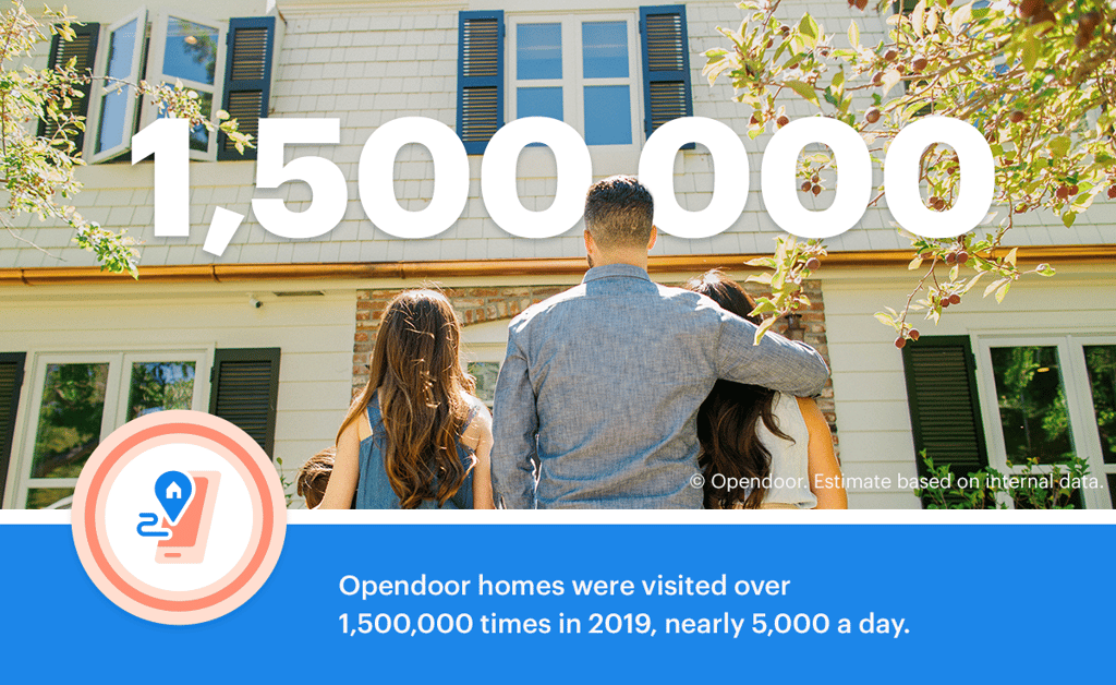 5 fun facts about Opendoor in 2019