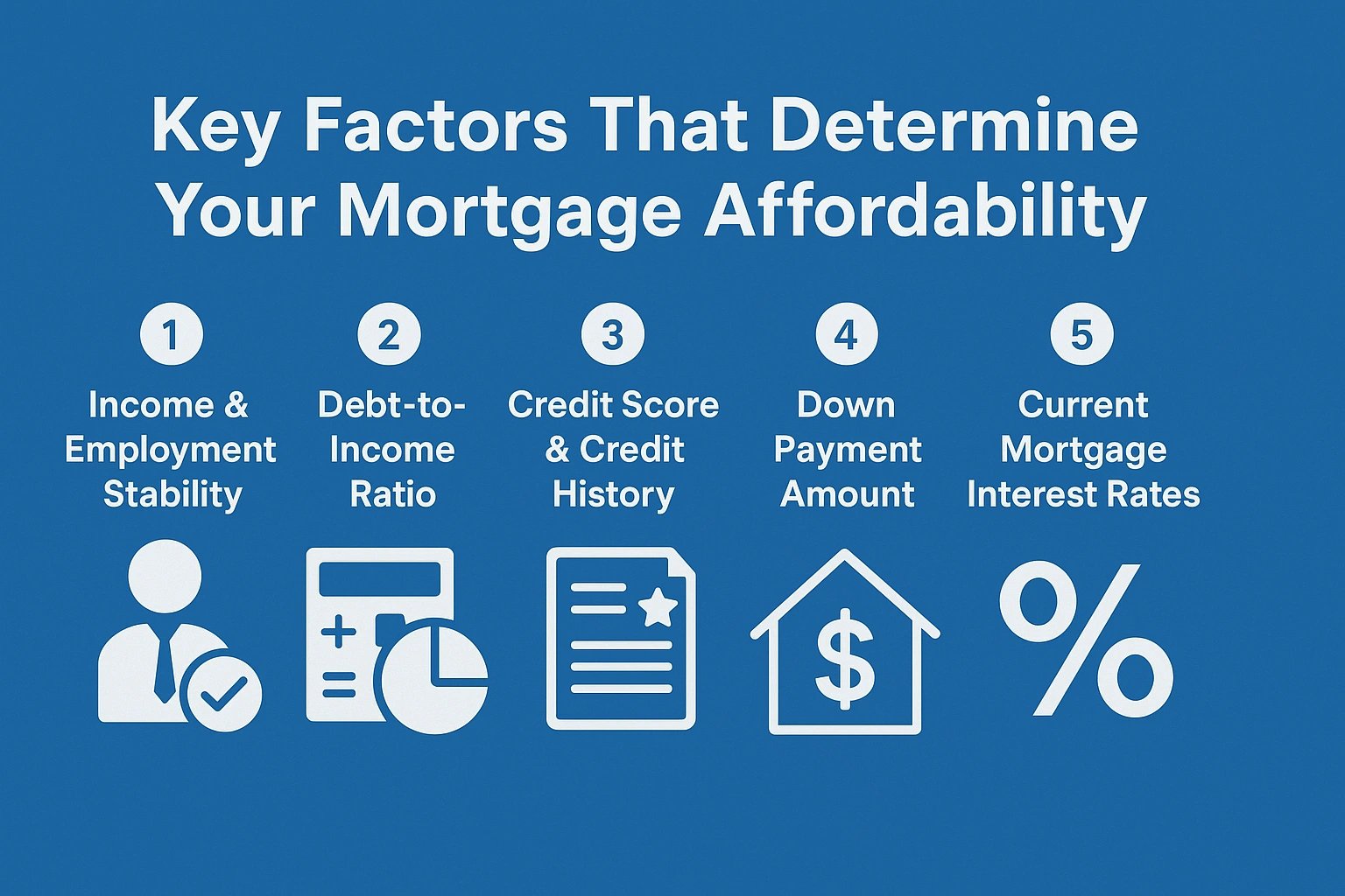 Calculate your mortgage affordability
