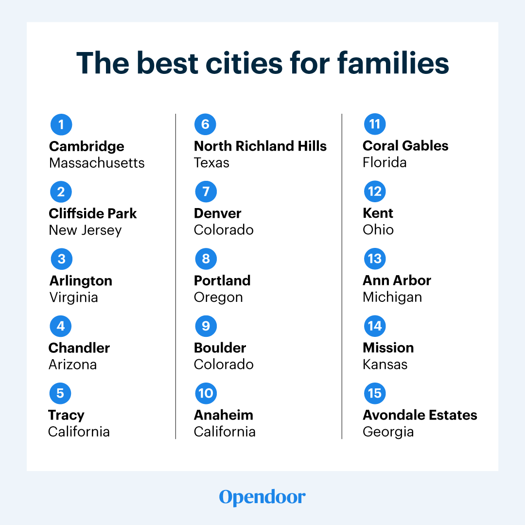 best-cities-for-families-blog-map