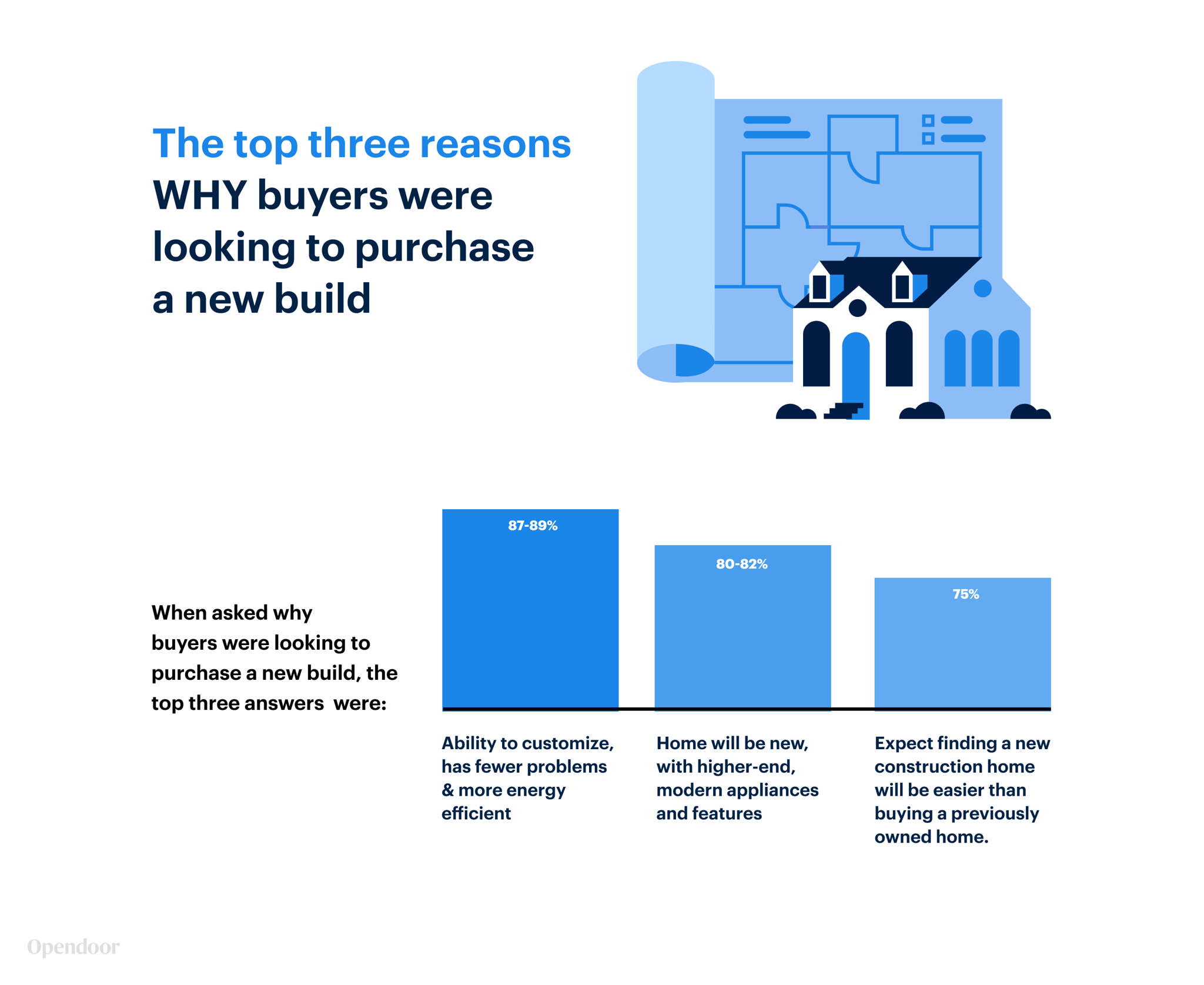 new-home-build-buyer-1-1