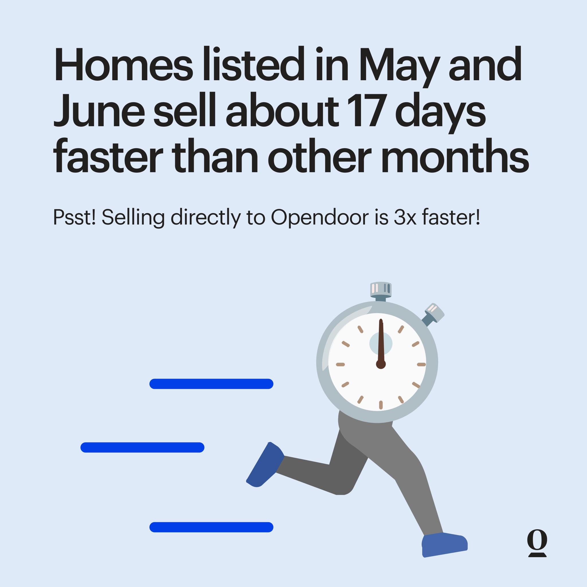 Homes listed in May and June sell about 17 days faster than in other months