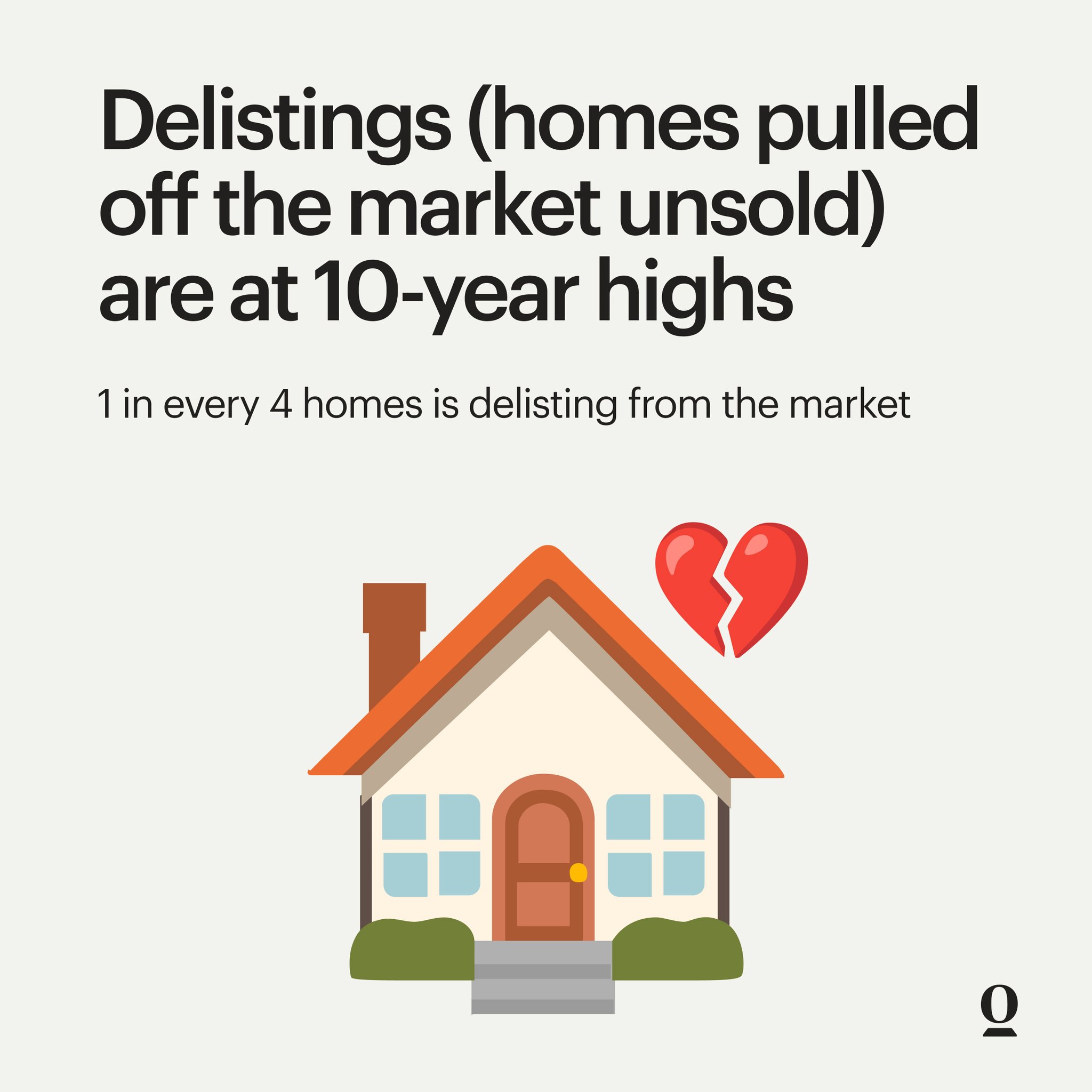 Delistings are at 10-year highs