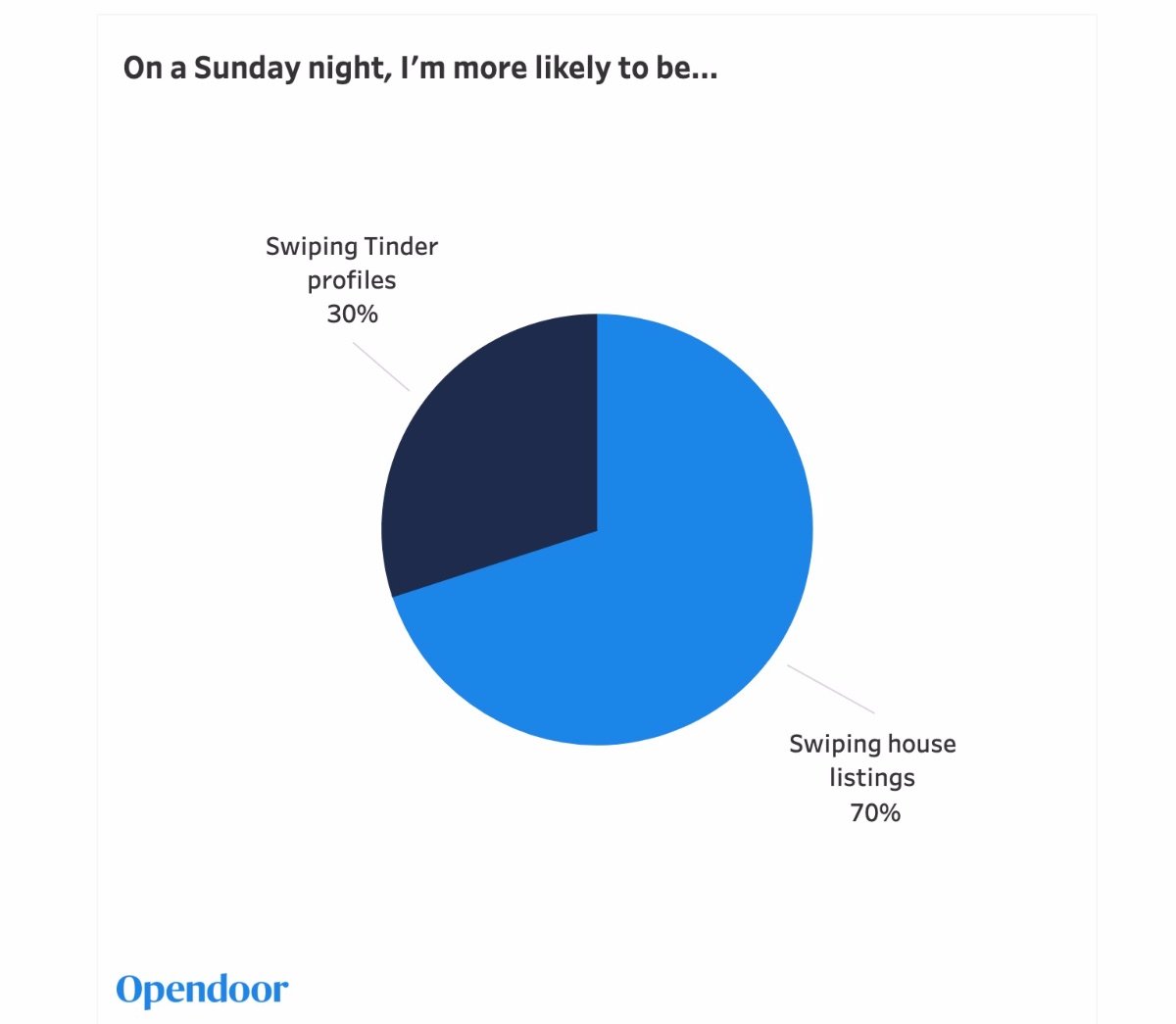 Opendooor-Wedding-Homeownership-Survey-1-1