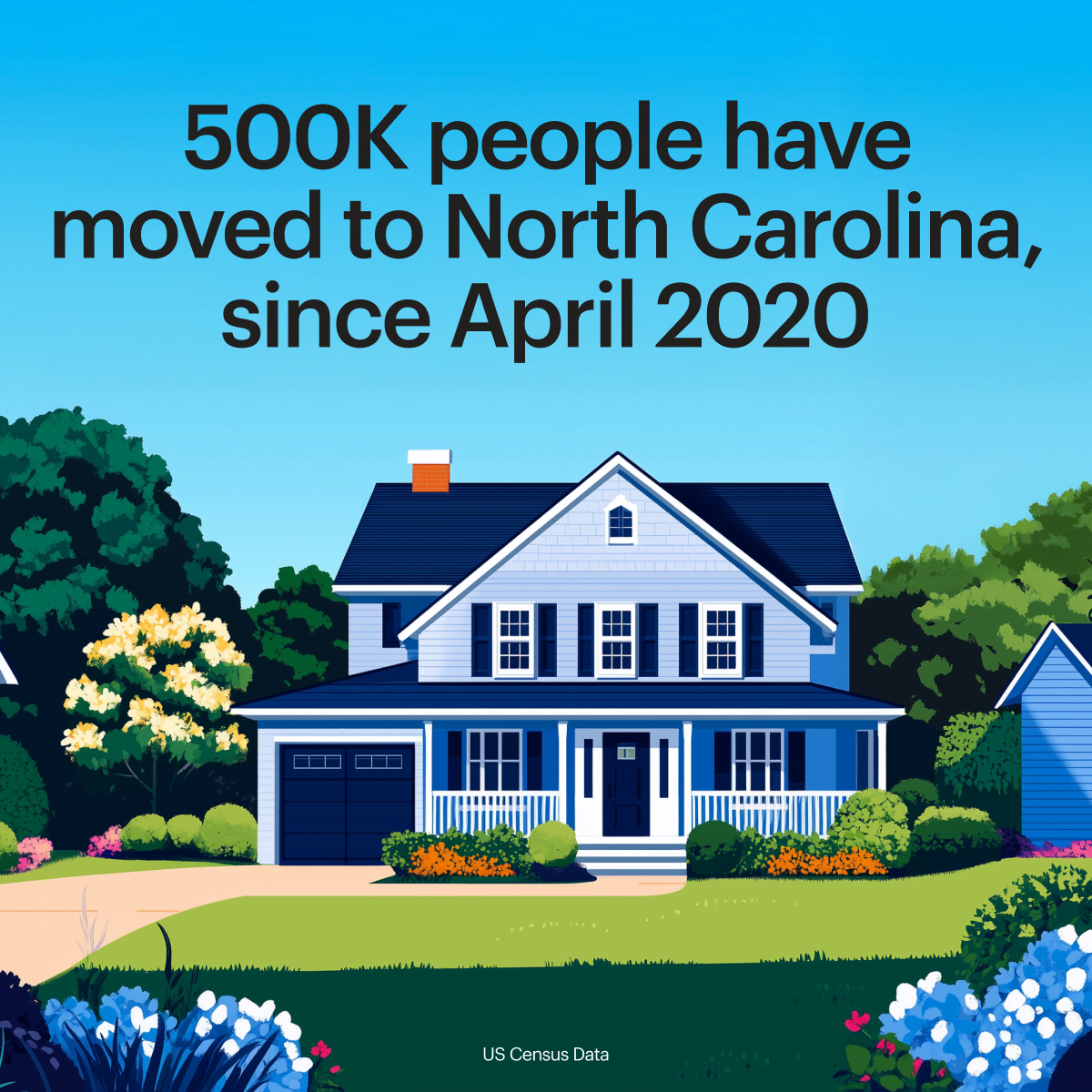 500K People Moving to NC