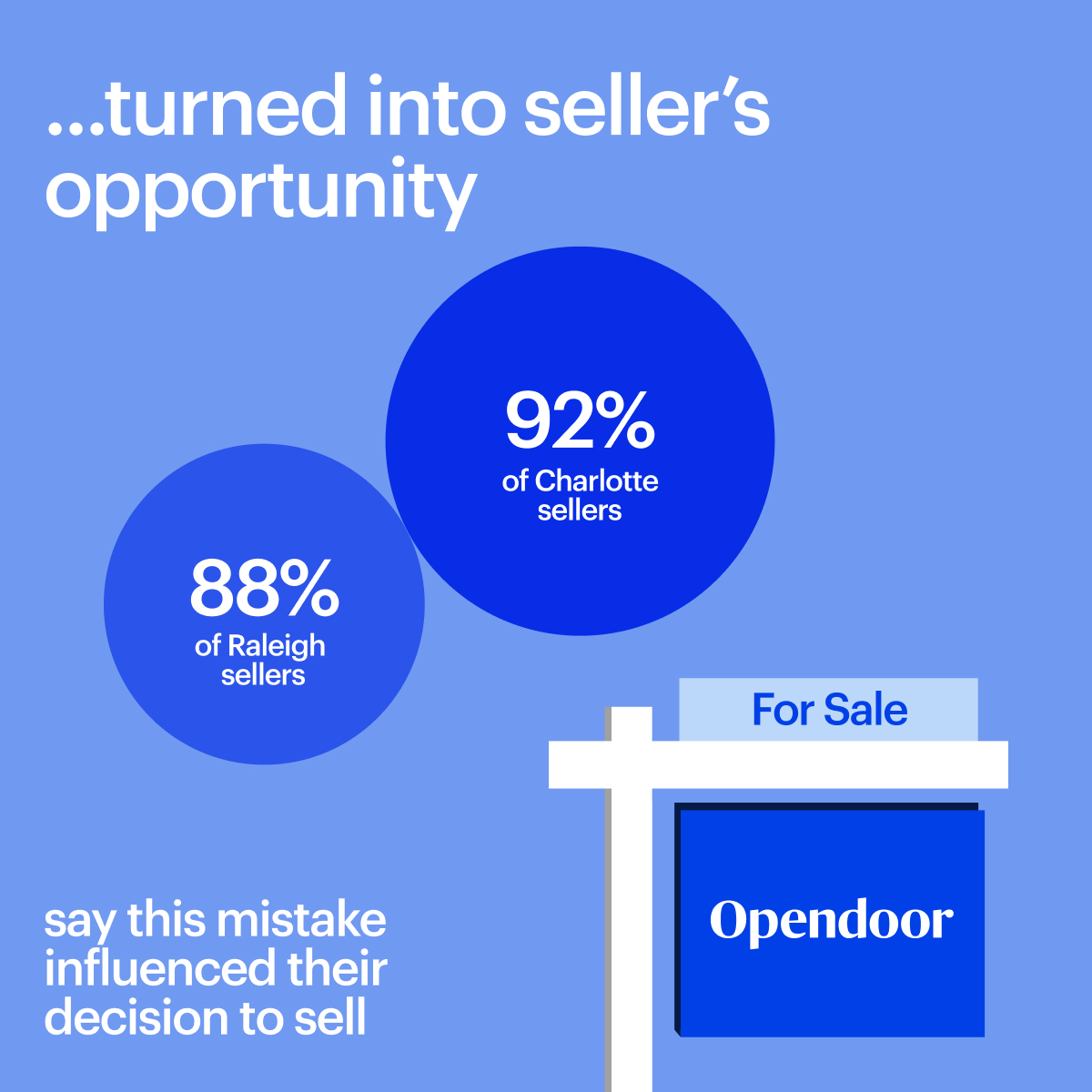 OD-1091 2025SpringSellingCampaign CharlotteRaleighNewsroom Infographic 2b