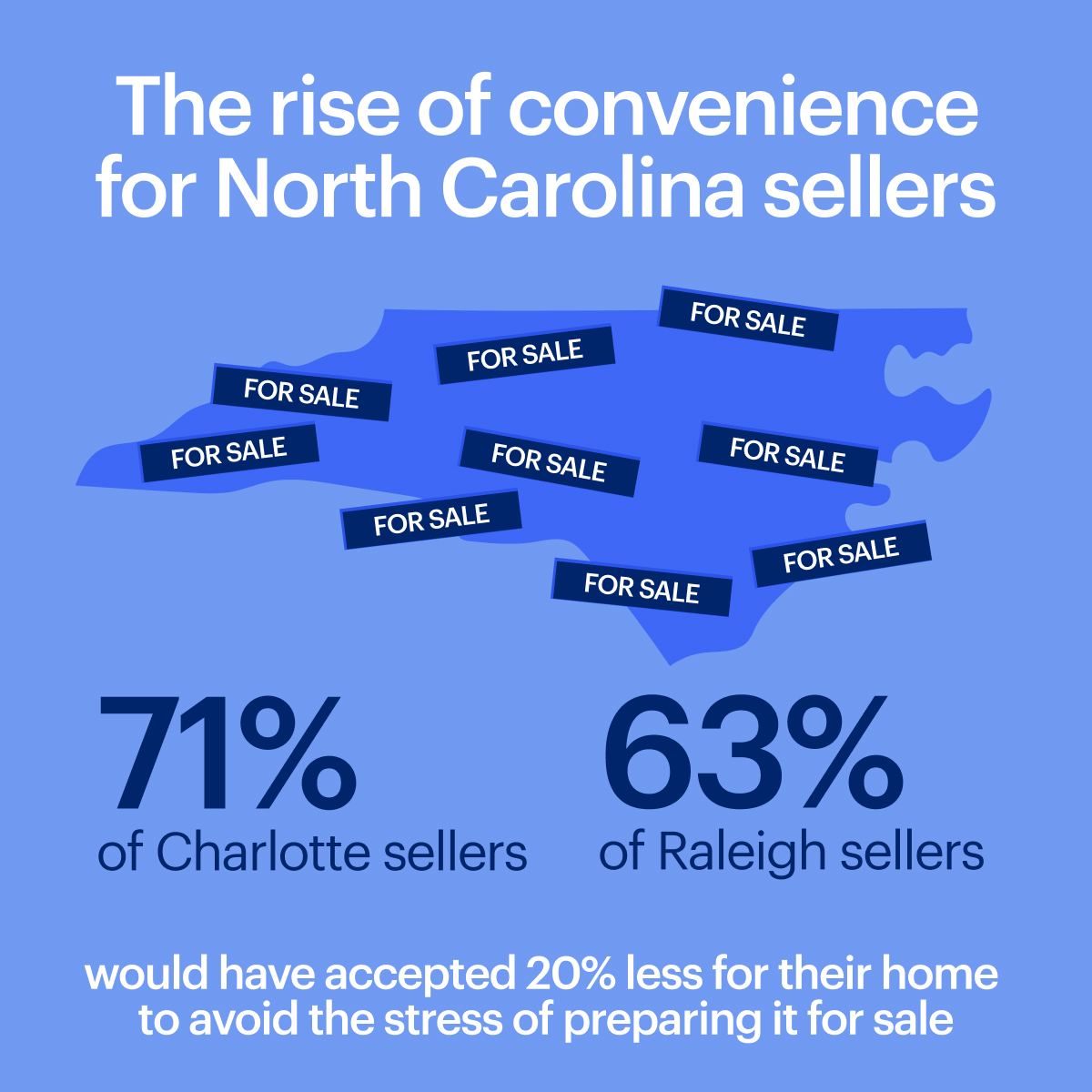 OD-1091 2025SpringSellingCampaign CharlotteRaleighNewsroom Infographic 3