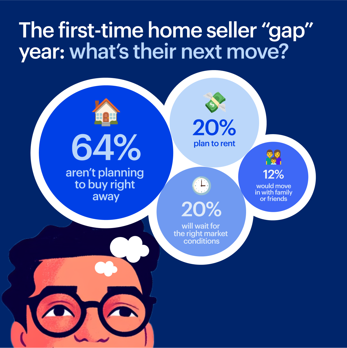 Sellers' next move