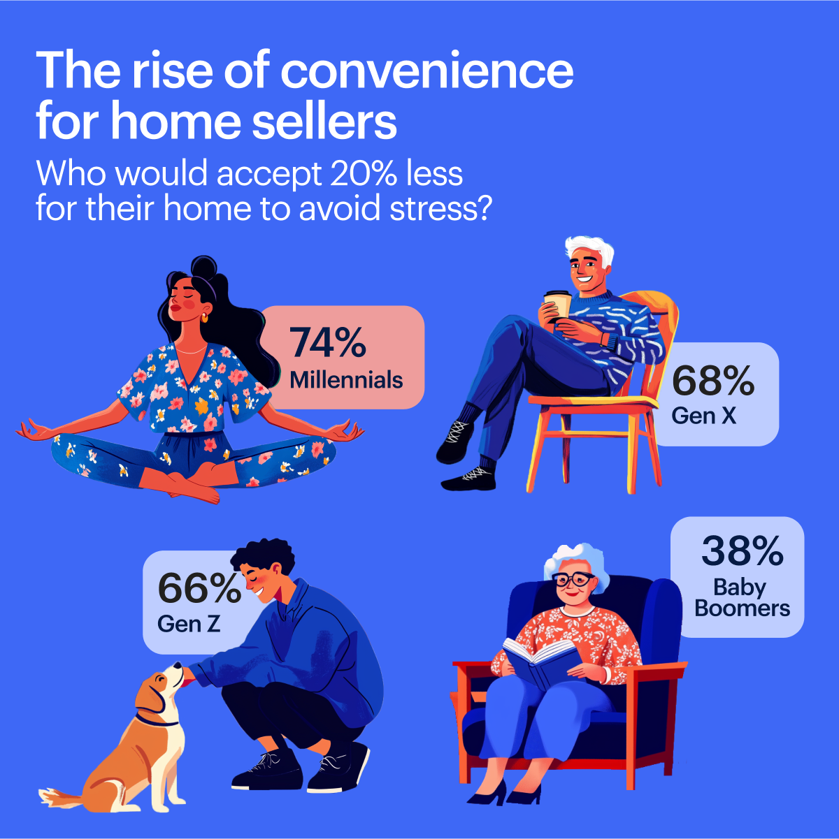 Rise of convenience