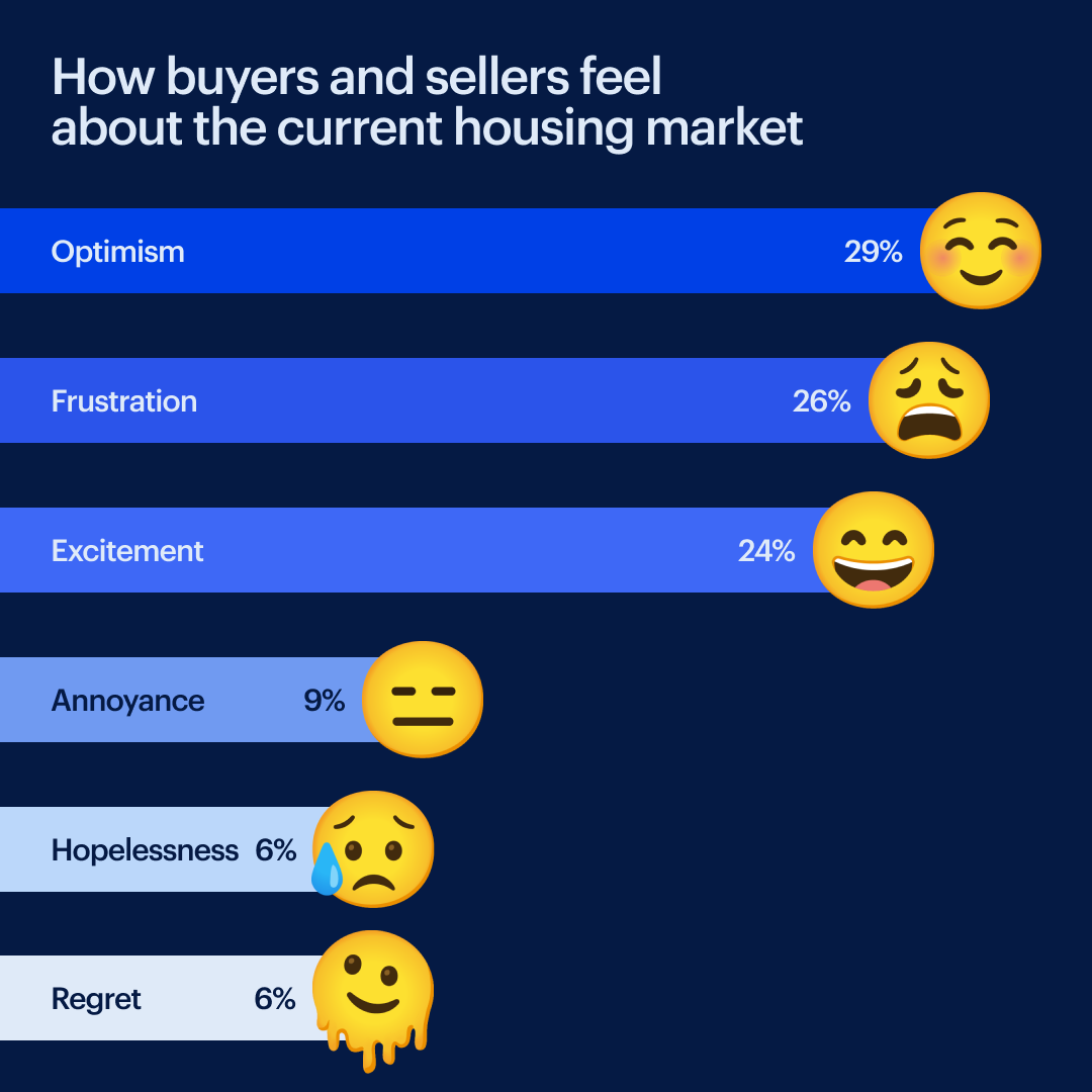 OD-997 CustomerSentiment Infographic5 1080x1080