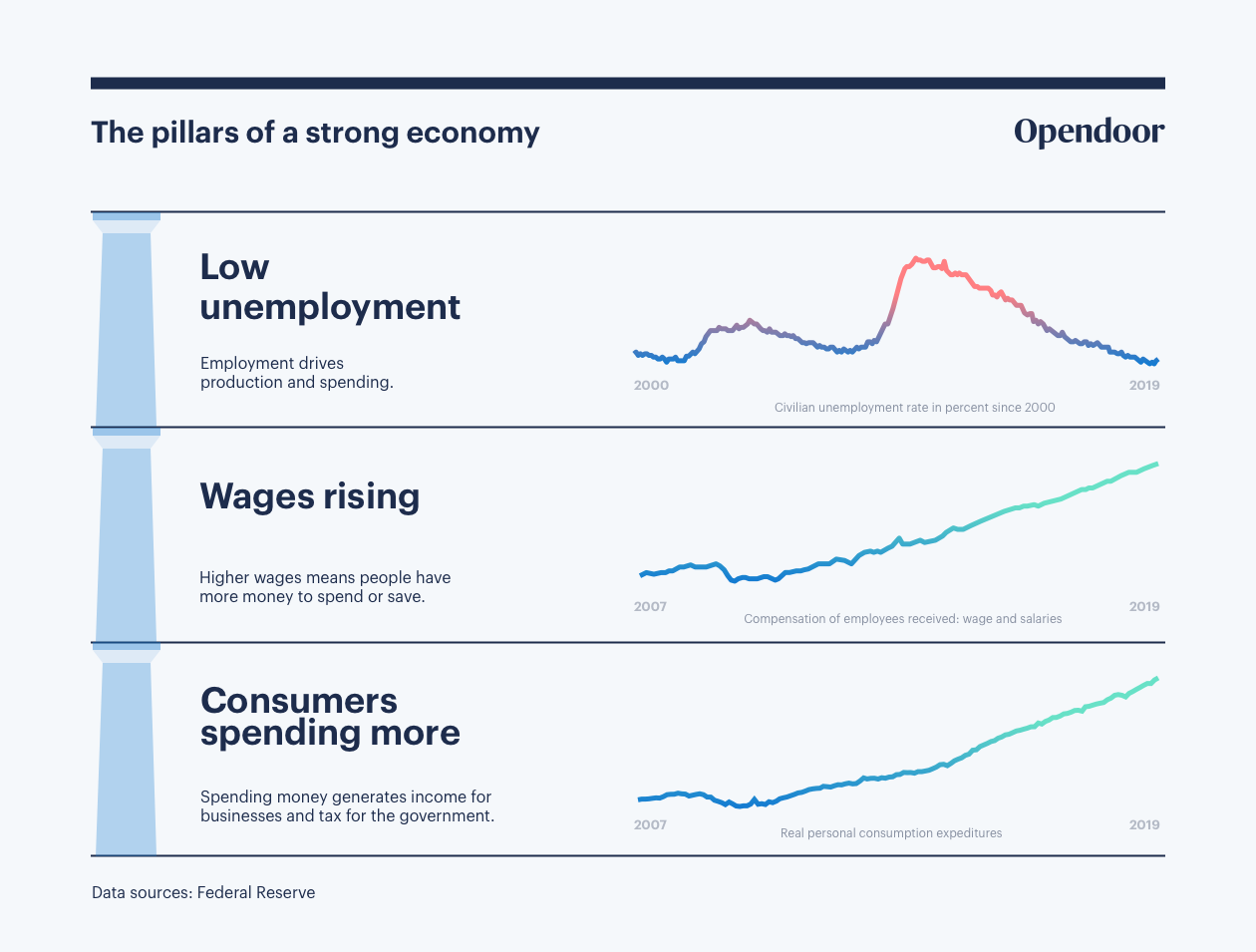 housing-market-trends-2019