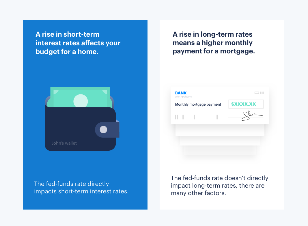 interest-rates-housing-market-trends-2019