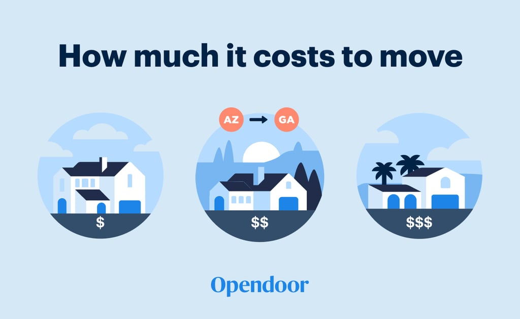 How Much Does It Cost to Move in 2026? Full Cost Breakdown