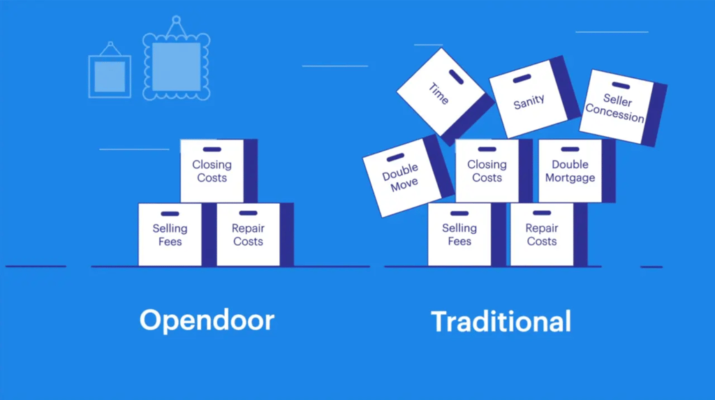 Selling to Opendoor vs. a Traditional Home Sale: Full Cost and Timeline Comparison