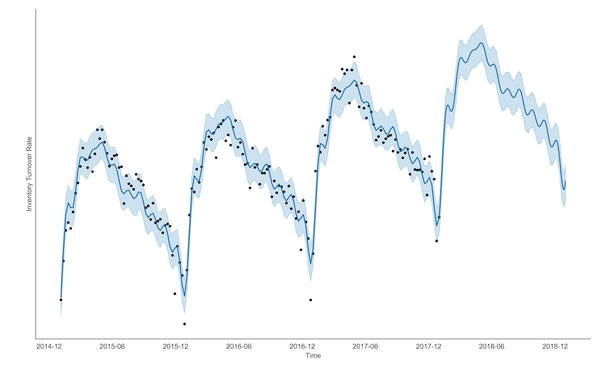 Liquidity modeling in real estate using survival analysis