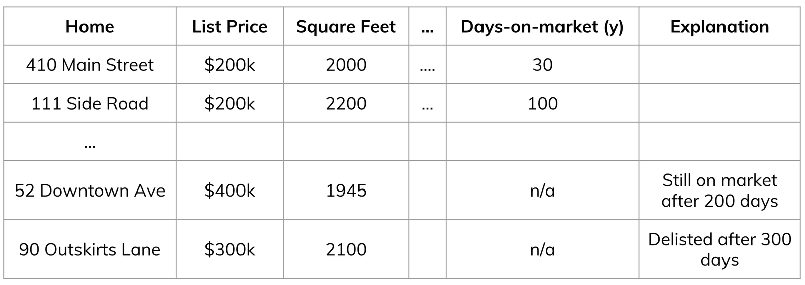 liquidity-modeling-real-estate1