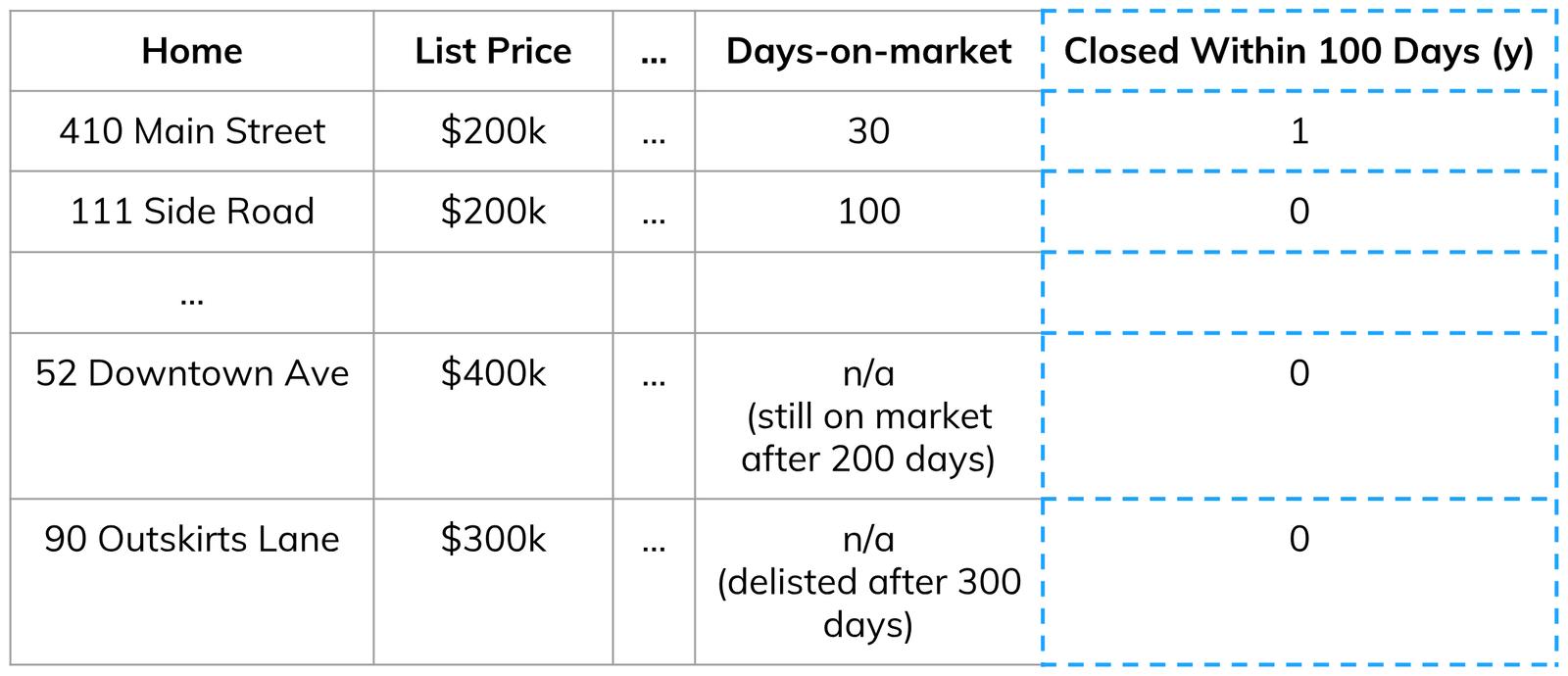 liquidity-modeling-real-estate4