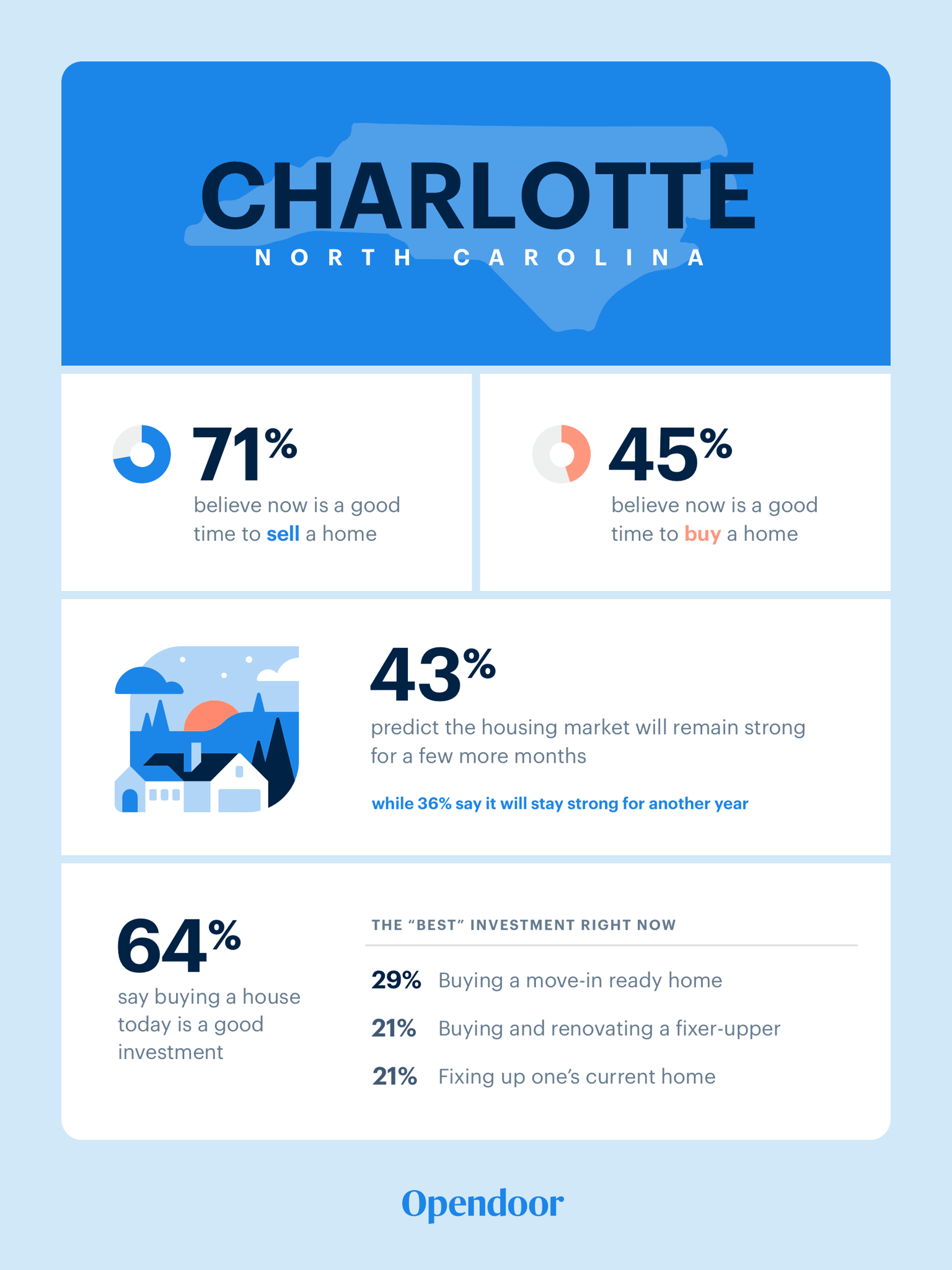 data-viz-charlotte