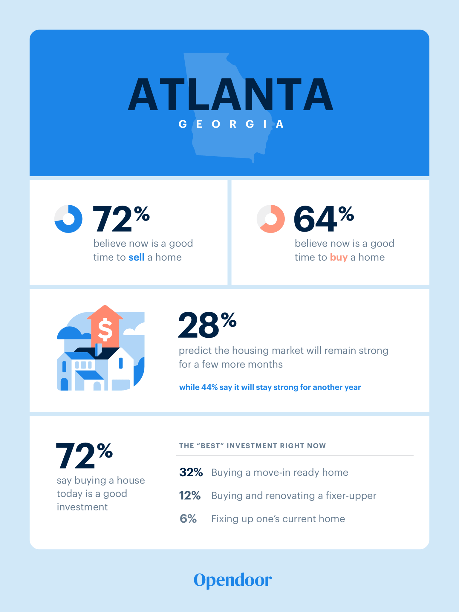 data-viz-atlanta