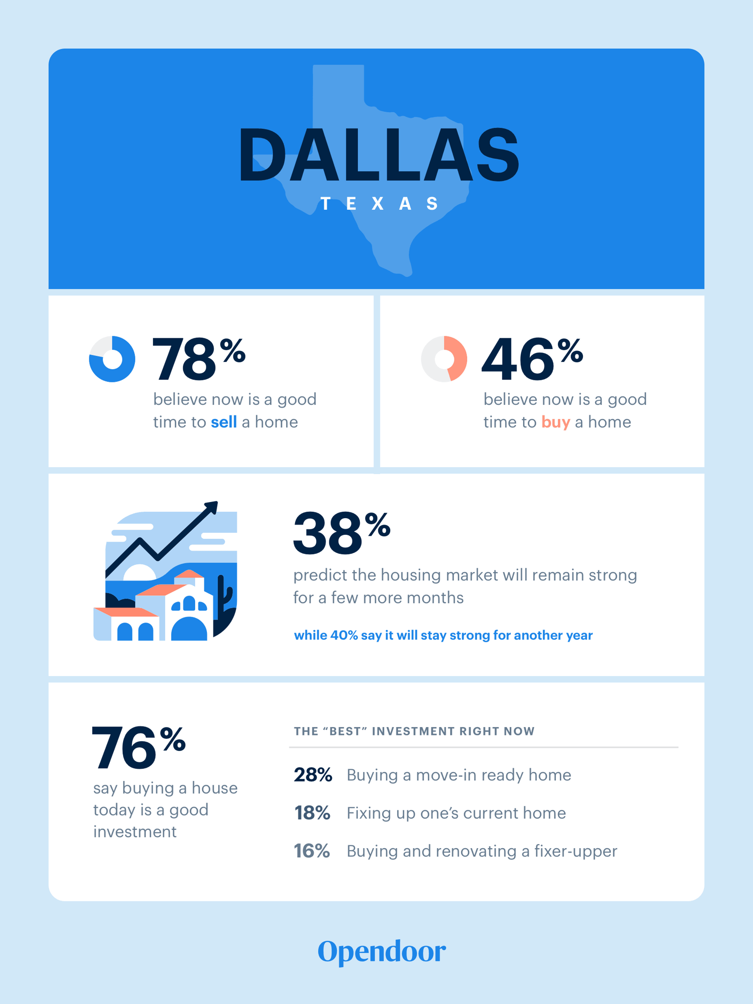 data-viz-dallas