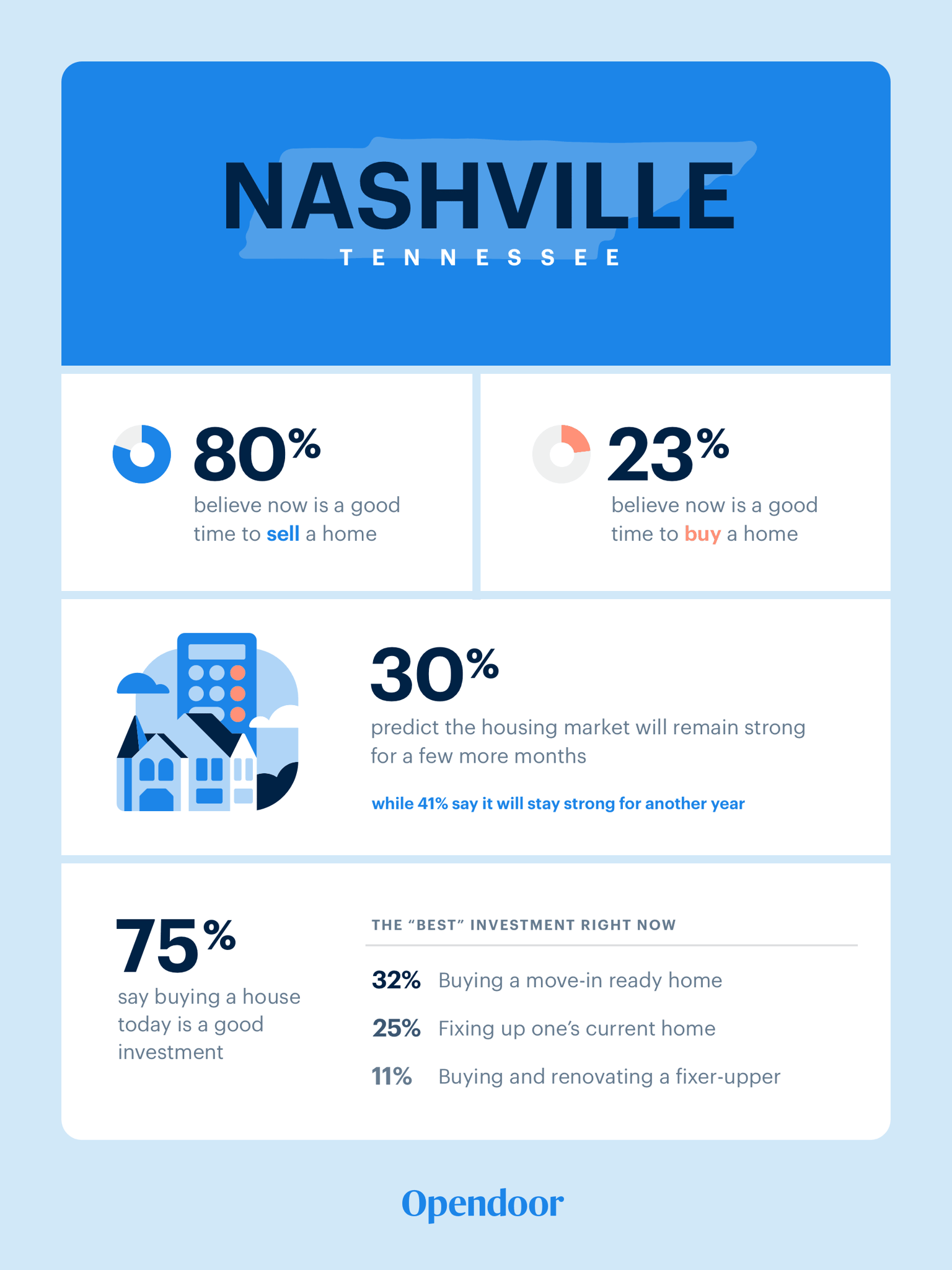 data-viz-nashville