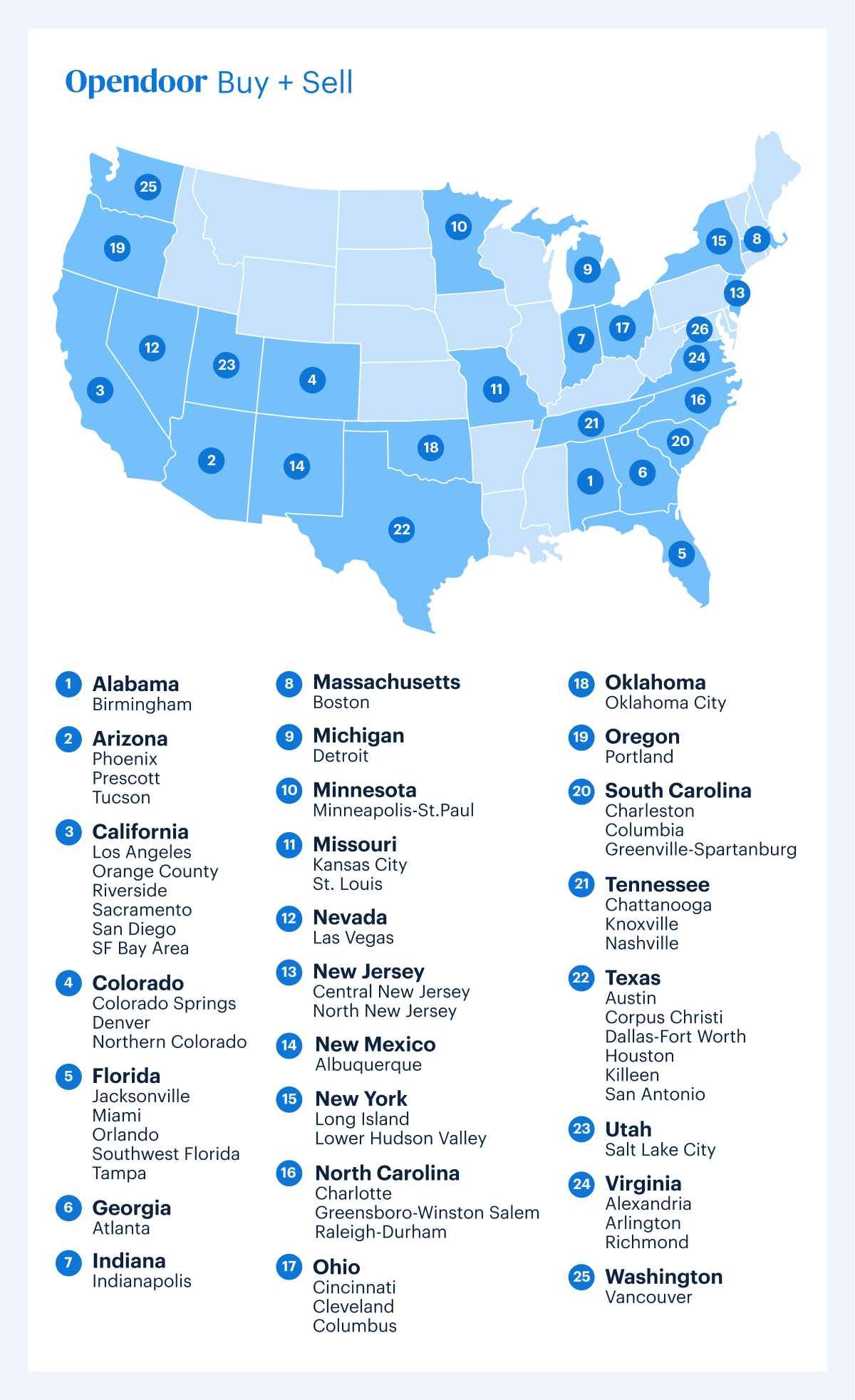 Buy + Sell map