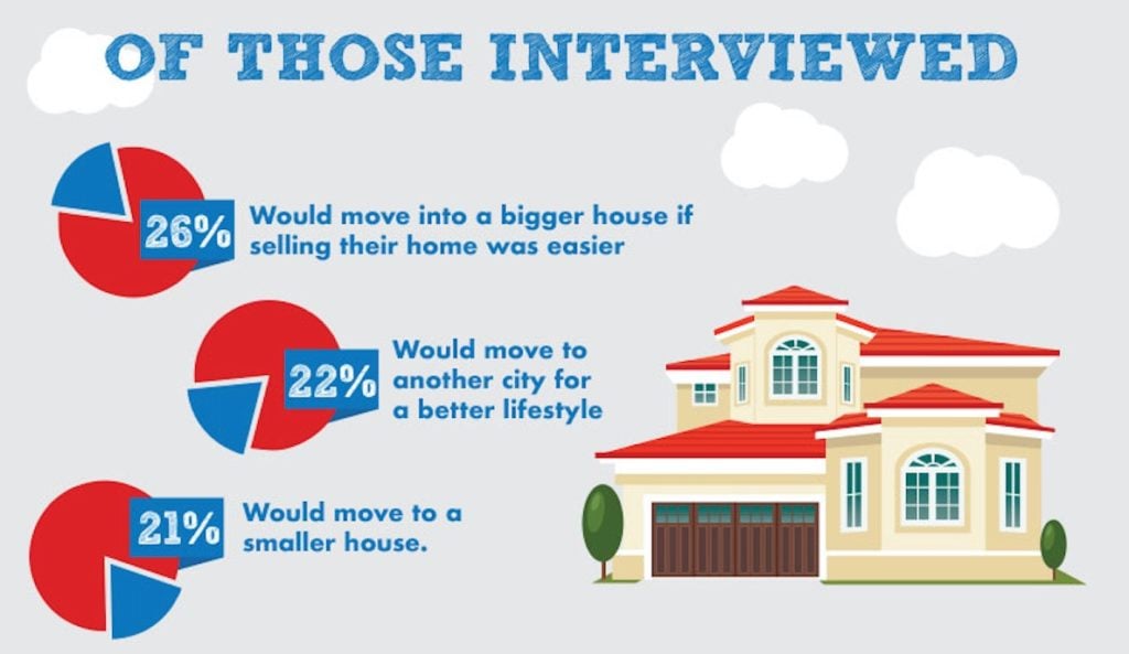 Opendoor Atlanta Survey easier home selling