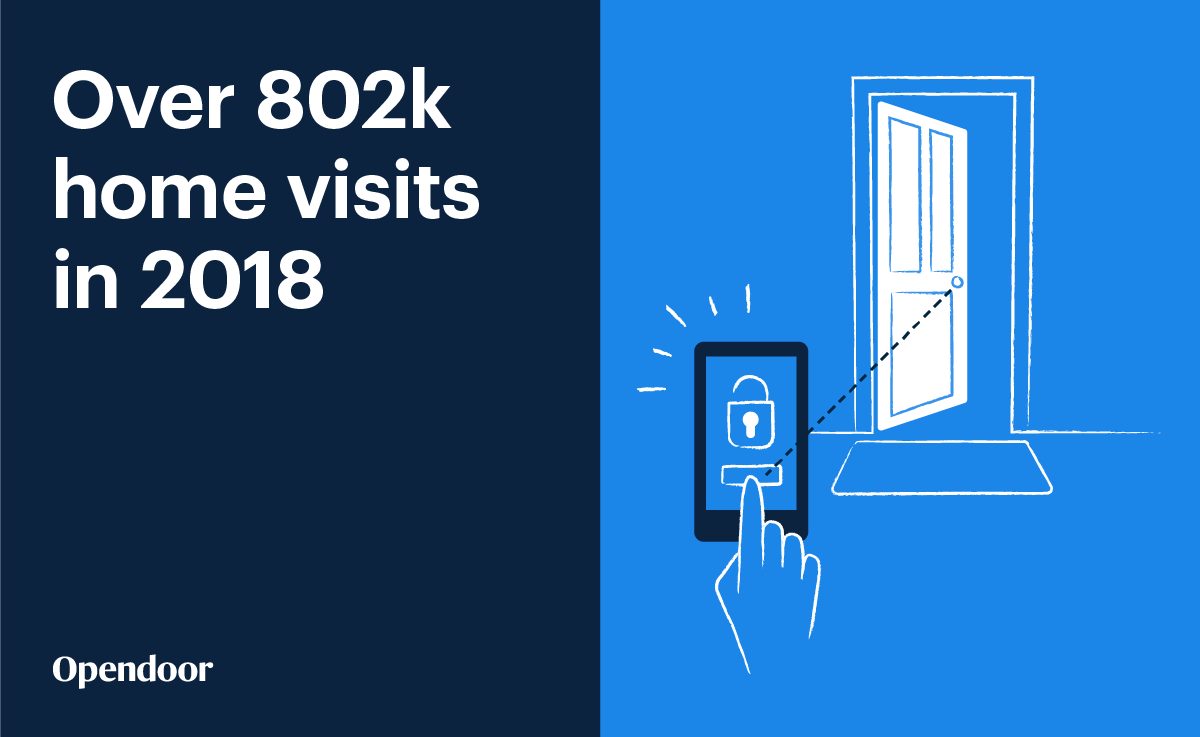 2018Milestone_visits-to-homes