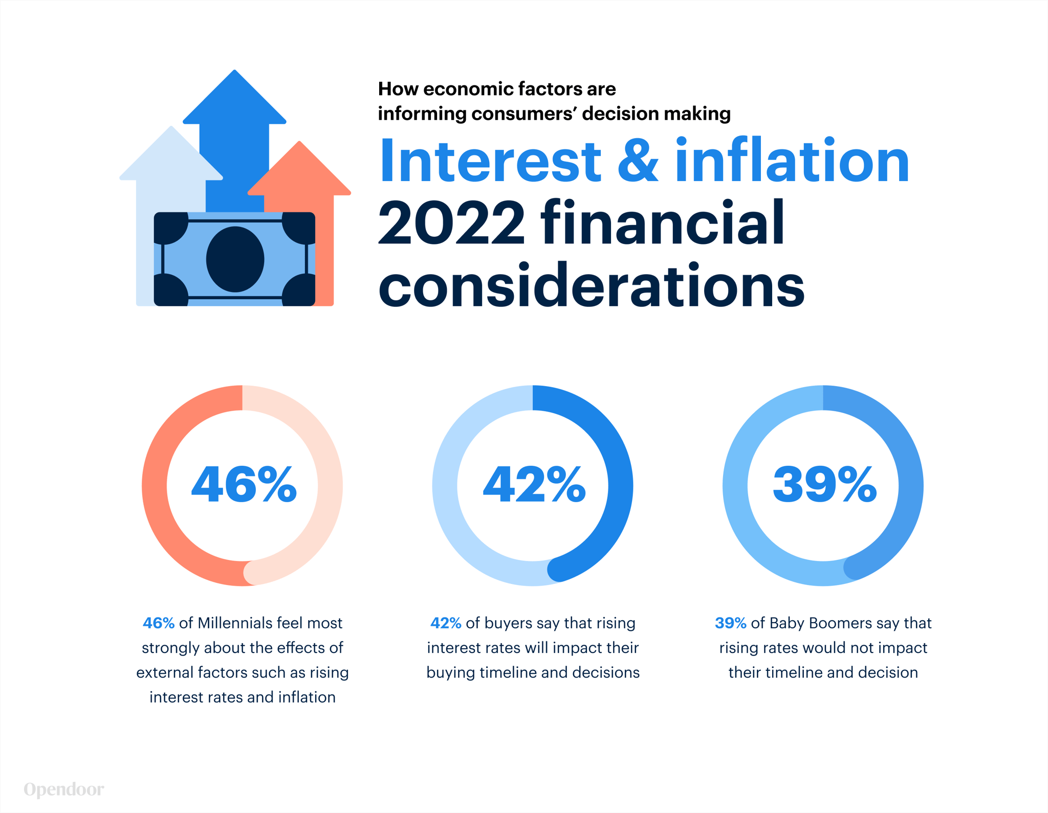 interest-and-inflation-1