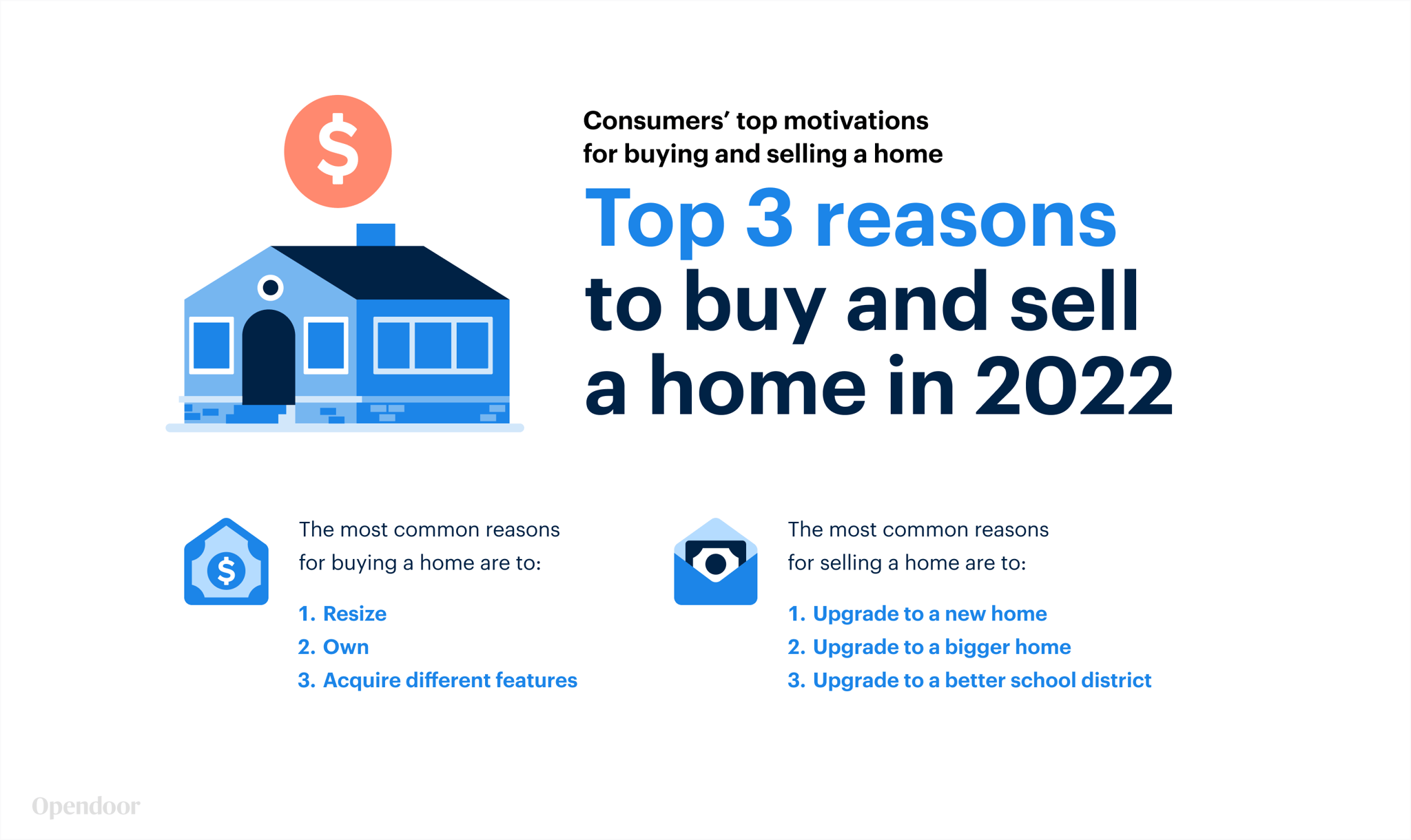 3-reasons-to-buy-and-sell-1