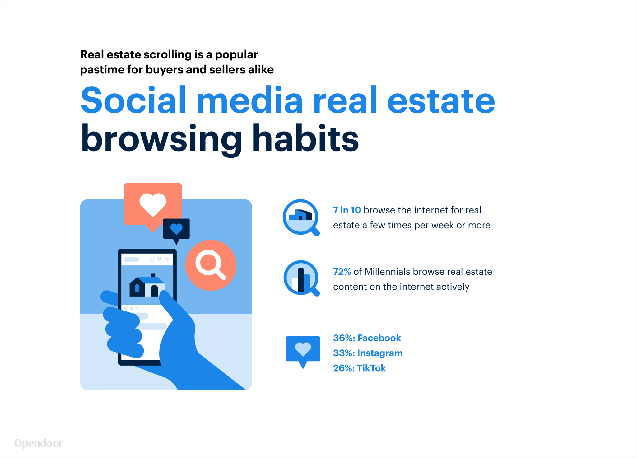 social-media-real-estate-browsing-habits-1
