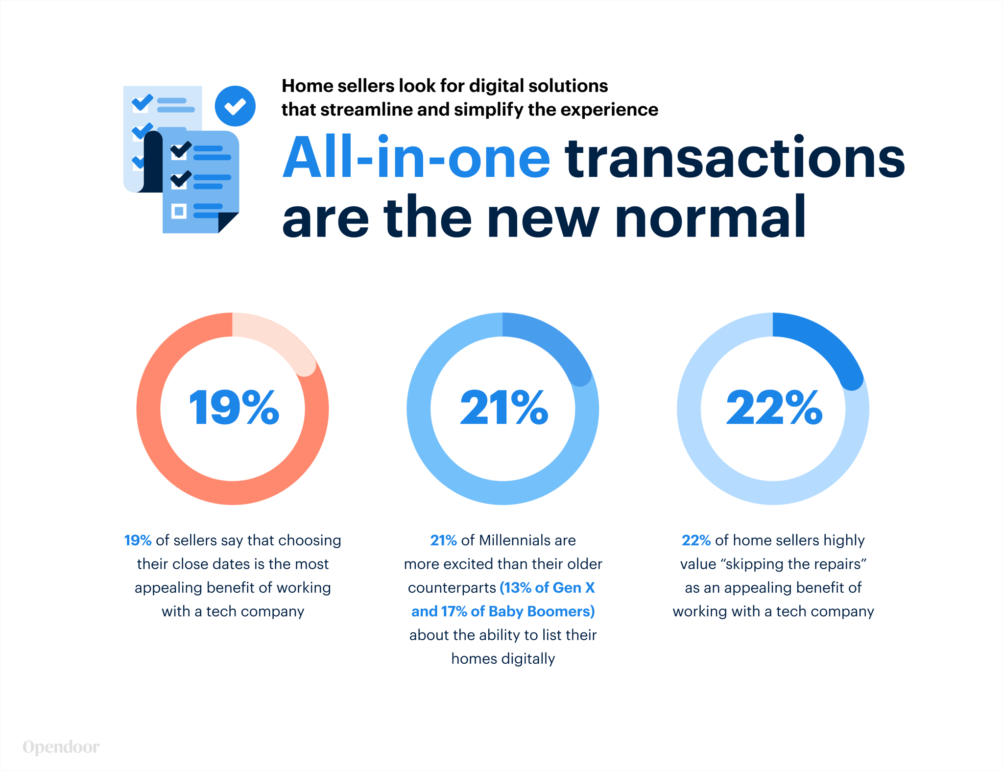 home-sellers-preferences-1