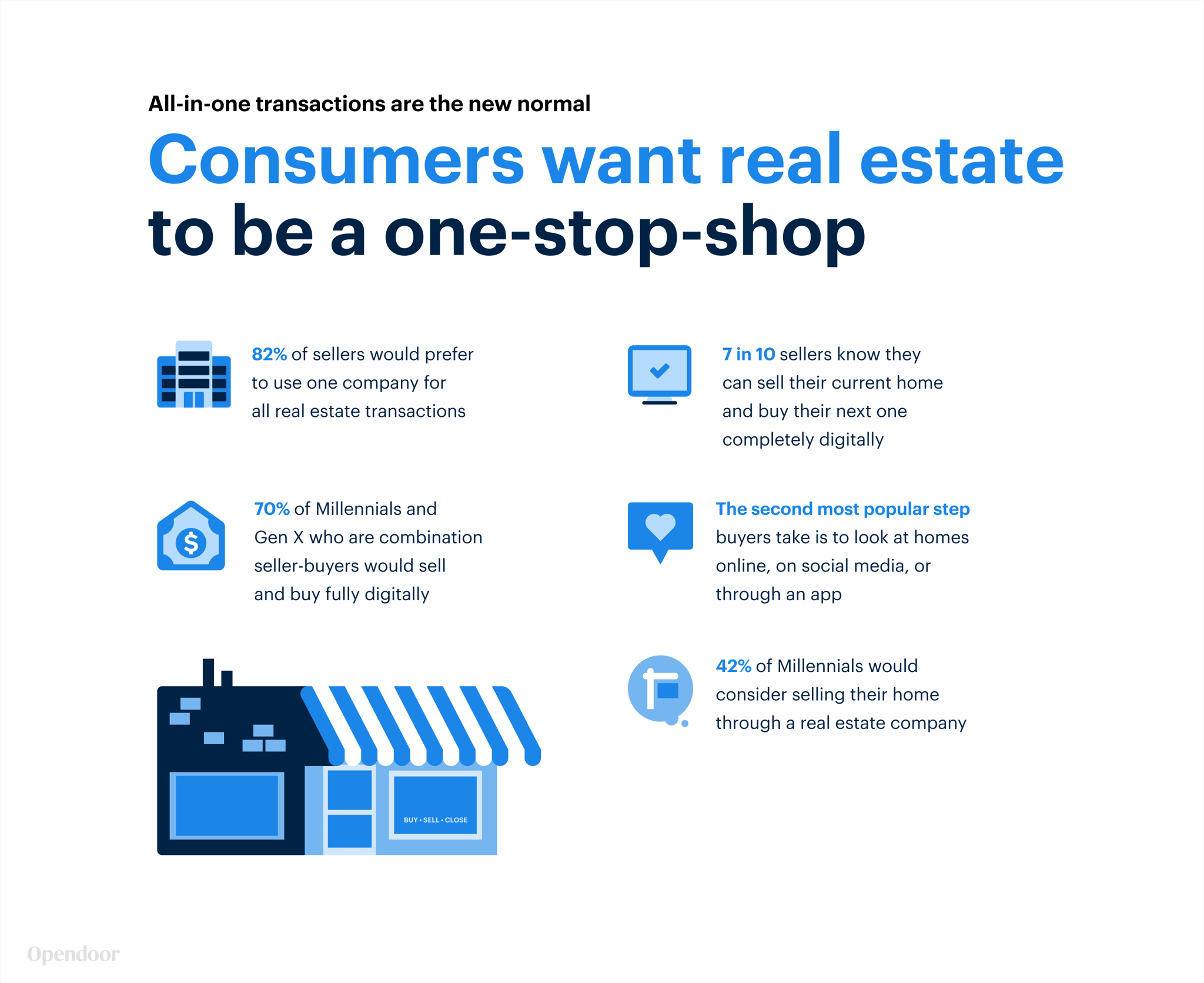 real-estate-as-a-one-stop-shop-1