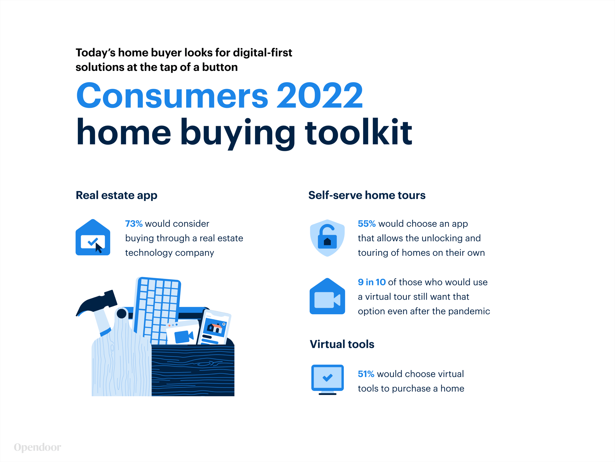 Consumers-buyers-preferences-1